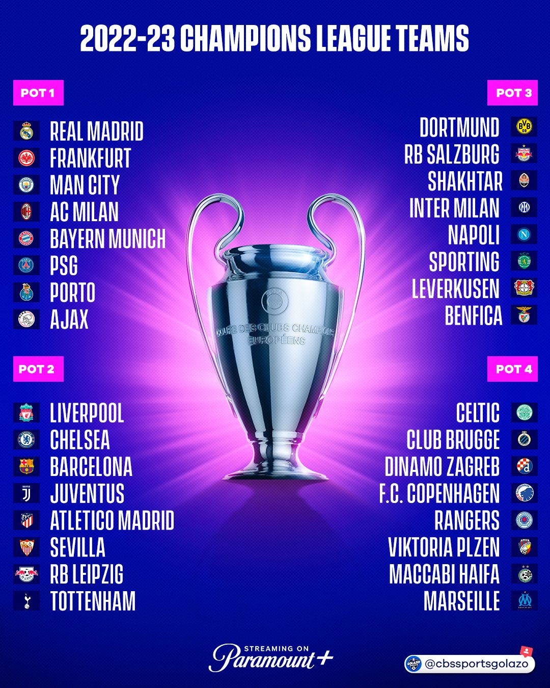 UEFA Champions League Dateful